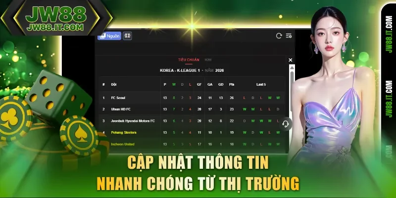 Cập nhật thông tin thể thao JW88 nhanh chóng từ thị trường Cập nhật thông tin thể thao JW88 nhanh chóng từ thị trường